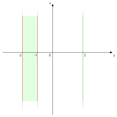 grafik y.png