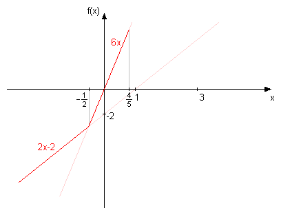 grafik 6x.png
