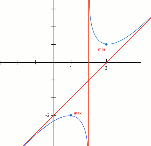 grafik funkciuje copy.png