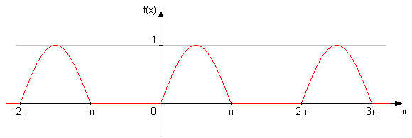 funkcija.png