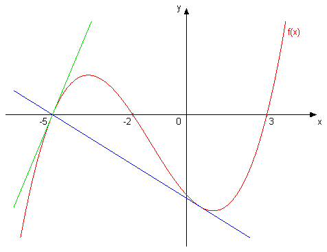 tangente.png