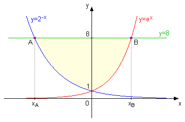 povrsina figure.png
