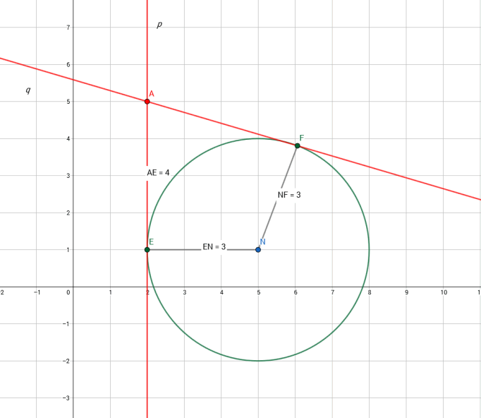 tangente.png