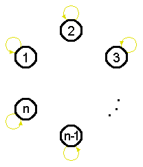 simetricne, antisimetricne.png