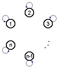 refleksivne, simetricne, antisimetricne.png