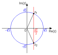 kompleksna ravan 3.png