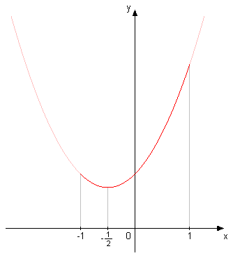 parabola.png