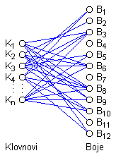 klovnovi.png