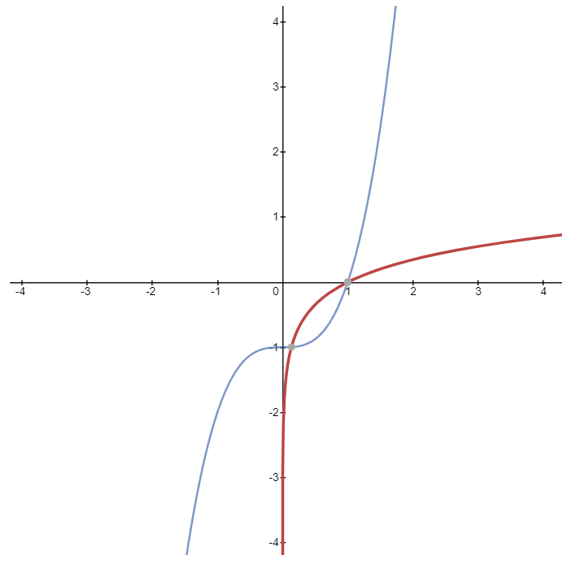 grafici funkcija.PNG