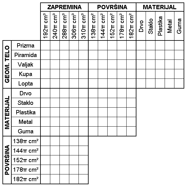 geometrijska tela.png