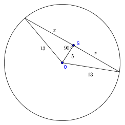 kruznica_i_tetiva.png