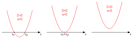 diskriminanta, a pozitivno.png