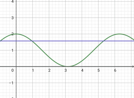 Screenshot_20210415-071708_Graphing Calc.jpg