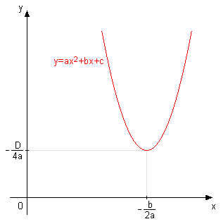 koordinate temena.png