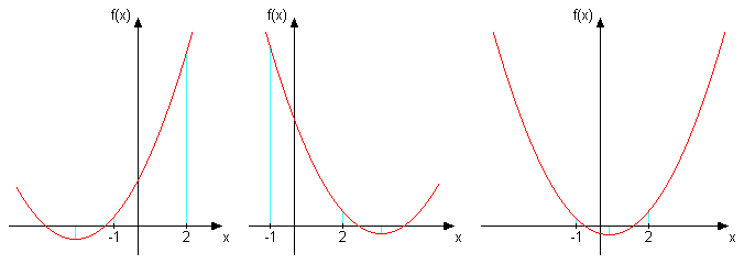 grafik kvadratne.png