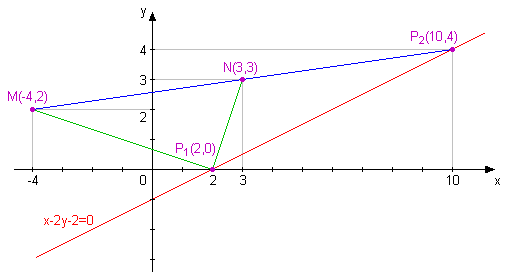 najmanji zbir udaljenosti.png