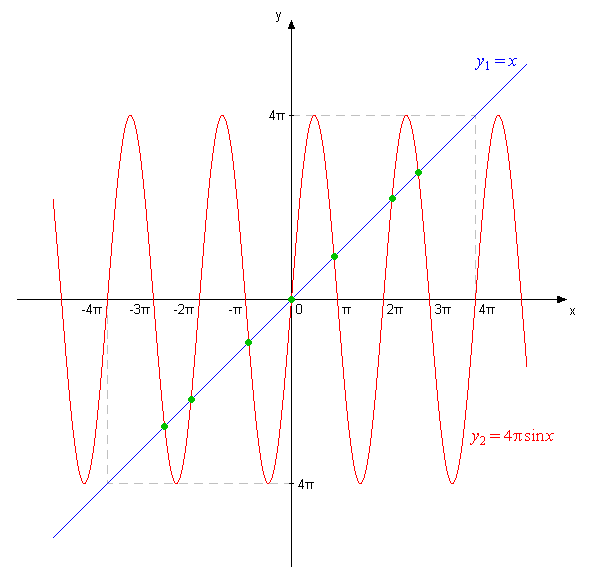 preseci.png