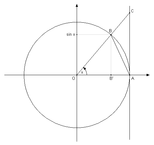 trigonometrijski krug.png