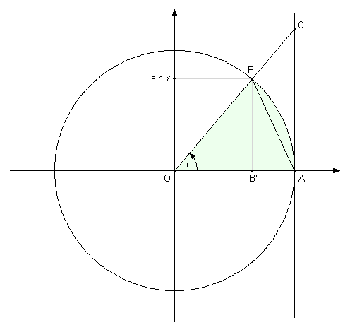 kruzni isecak AOB.png