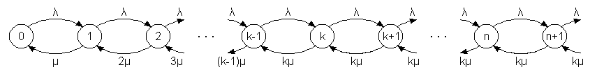 graf_M-M-k-inf.png