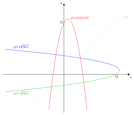 inverz.png
