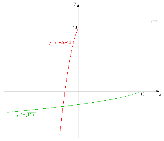 inverz2.png