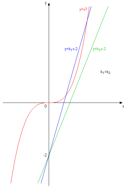 preseci.png