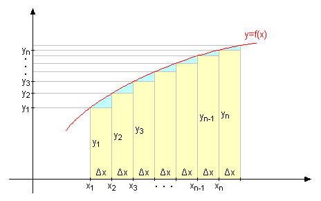 integral.png