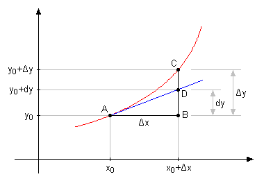 diferencijal (1).png