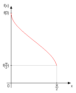 interval.png