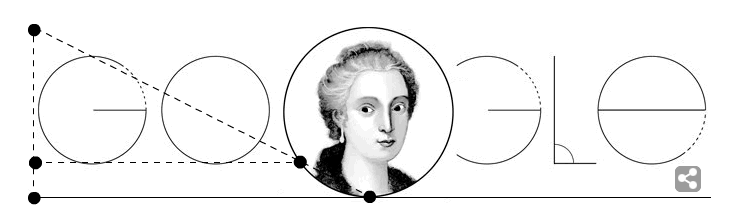 Witch of Agnesi curve.gif