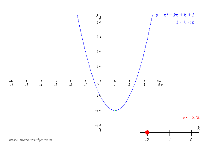 parabola animacija.gif