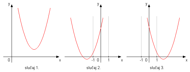 grafici.png