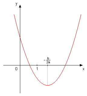 parabola.png