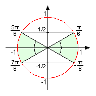 trigonometrijska kruznica.png