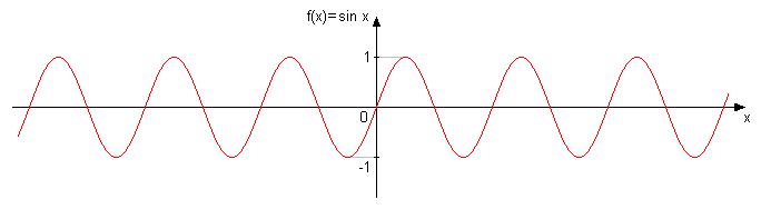 sin x.png
