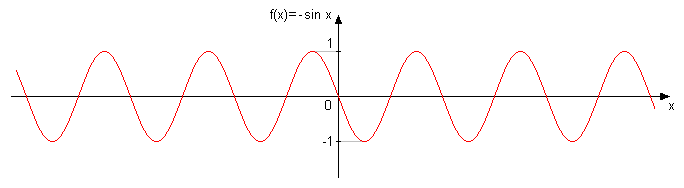 -sin x.png